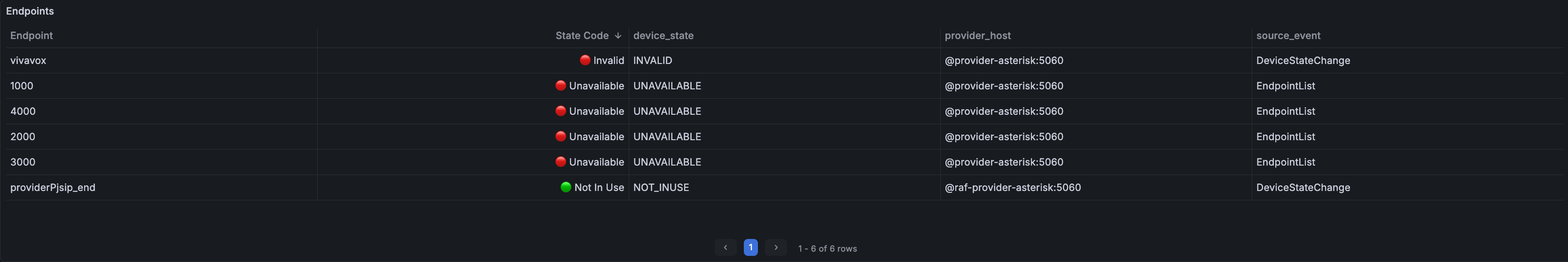 Endpoints table listing endpoint name, state code, device state, provider host, and source event.