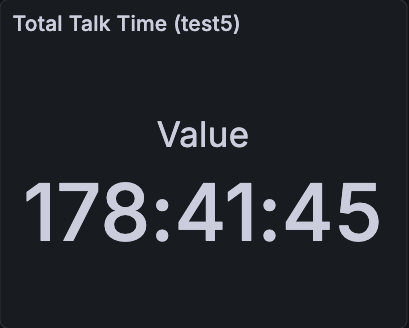 Single campaign total talk time stat panel.