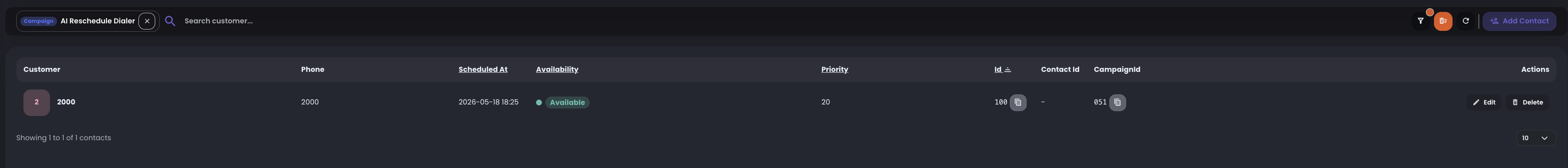 Campaign Contacts page showing campaign filter, customer search, contact table, scheduled time, availability, priority, campaign id and contact actions.