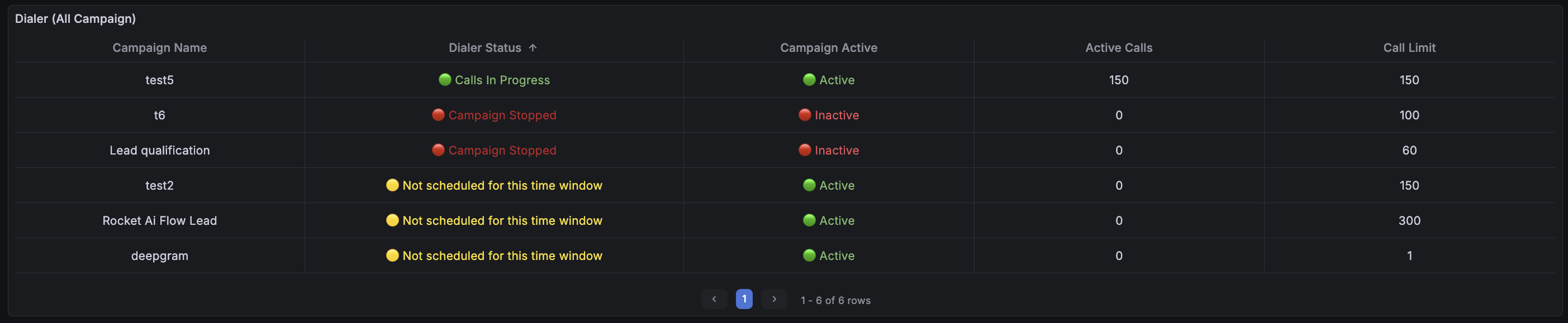 Dialer Status table showing Calls In Progress, Active campaign state, active calls, and call limit.