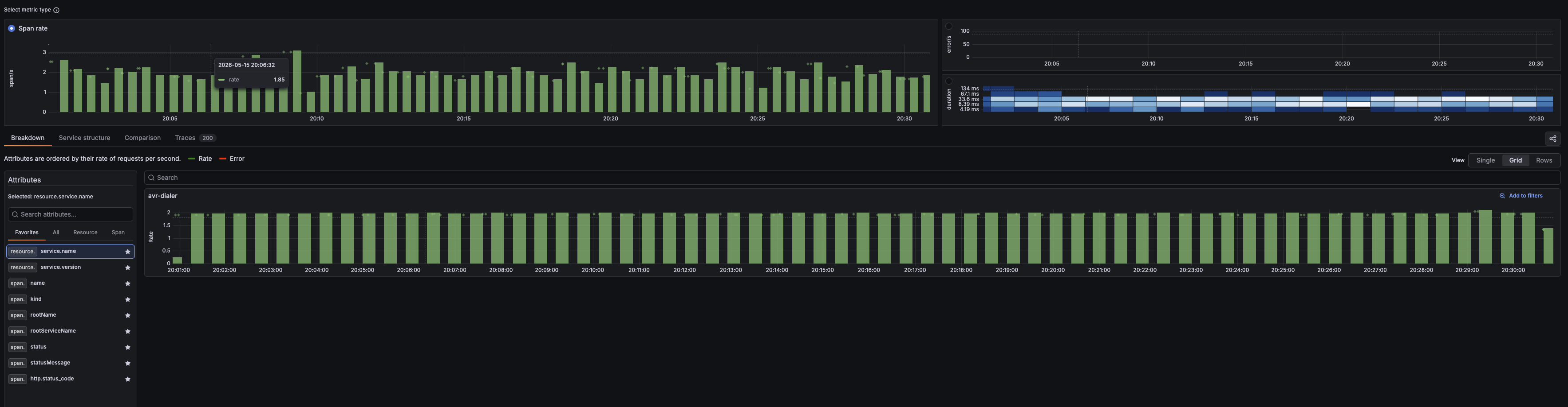 Grafana Drilldown traces view showing span rate, duration distribution, service attributes, and trace breakdown.