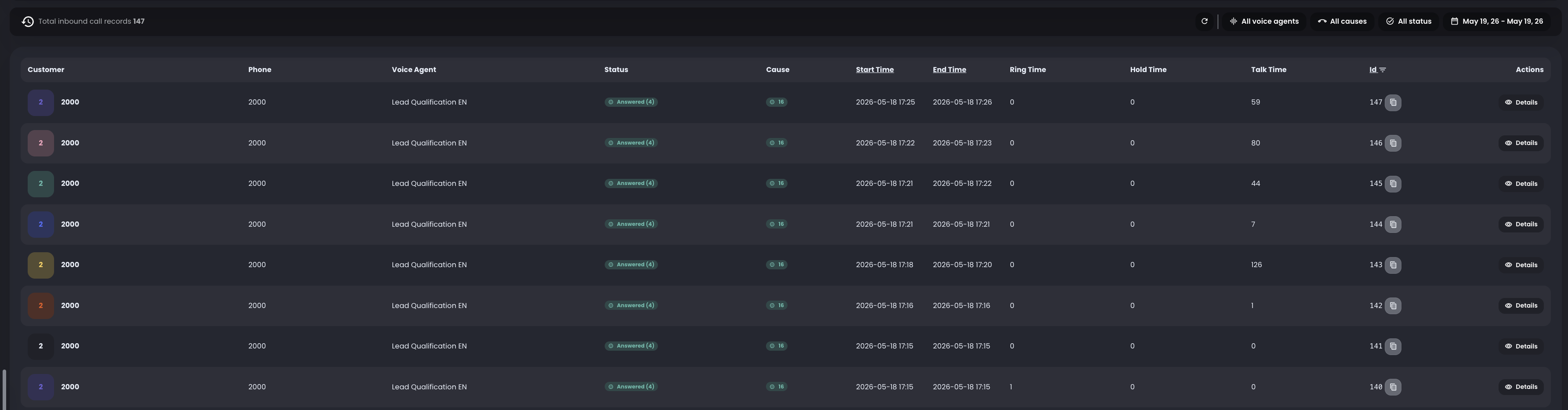 Processed Contacts list showing total inbound call records, voice agent filter, cause filter, status filter, date range, and rows with customer, phone, voice agent, status, cause, start time, end time, ring time, hold time, talk time and details action.